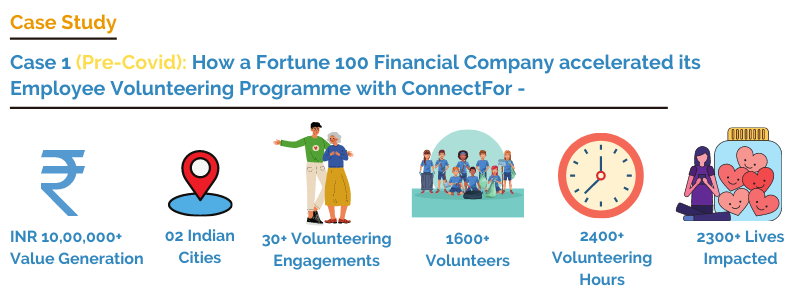 How a Fortune 100 Financial Company accelerated its Employee Volunteering Programme with ConnectFor!